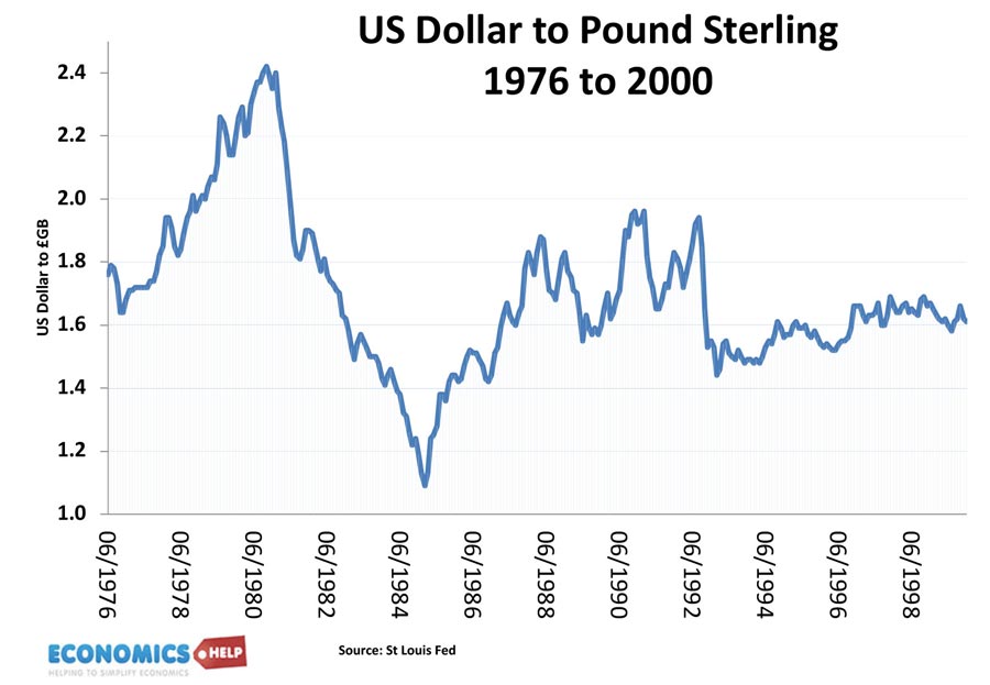 livre-sterling-dollar-76-2000