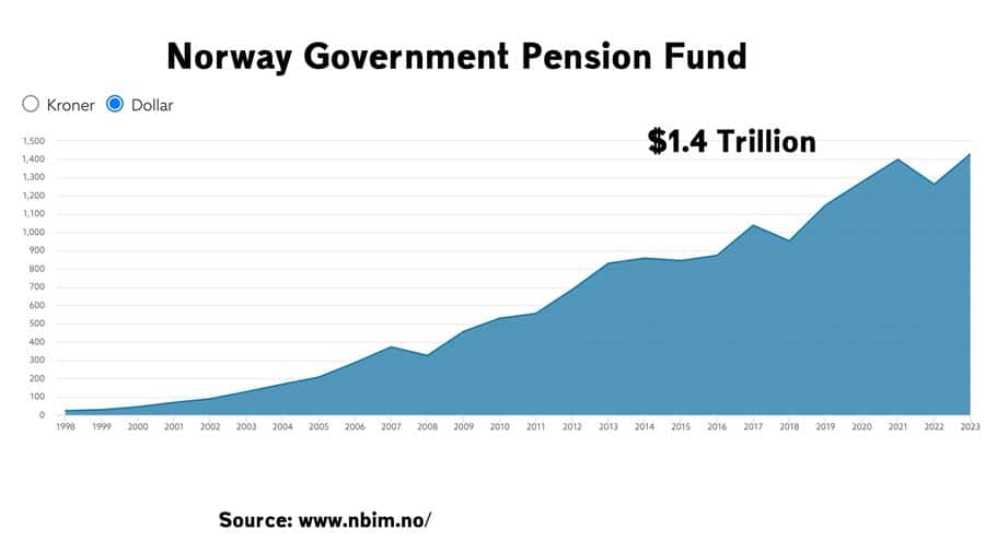 fonds-de-pension-du-gouvernement-norvégien