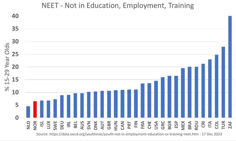 neet-norvège-ocde