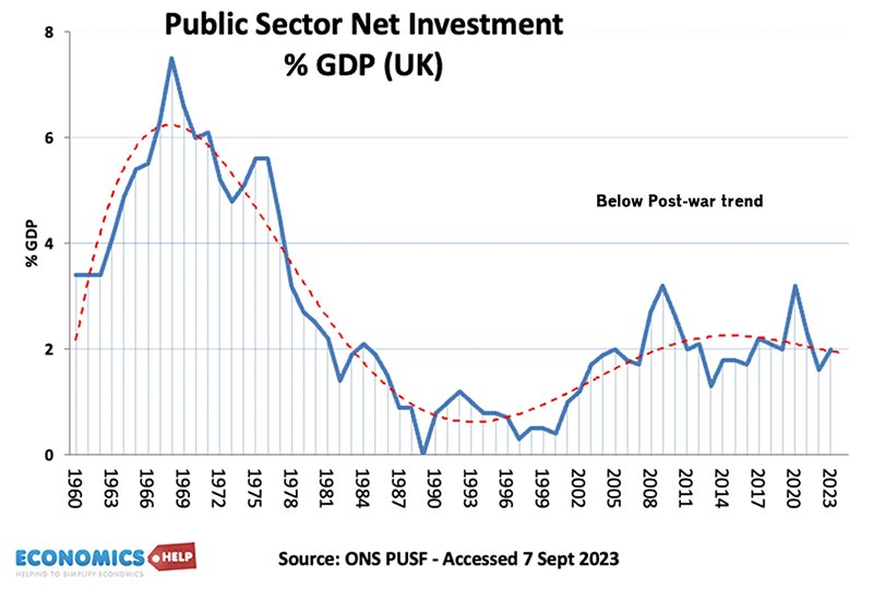 investissement-du-secteur-public-60-23