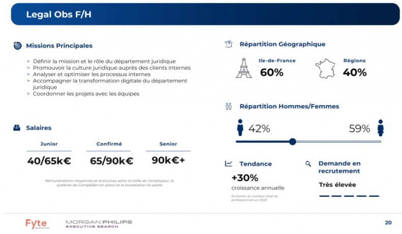 , Focus sur les dernières études de rémunération pour les Avocats et Juristes.