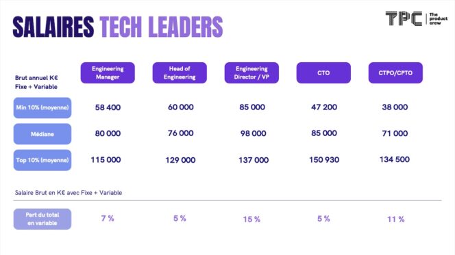 the-product-crew-tech-salaire2