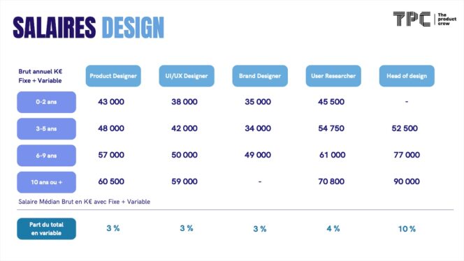 the-product-crew-tech-salaire-design2