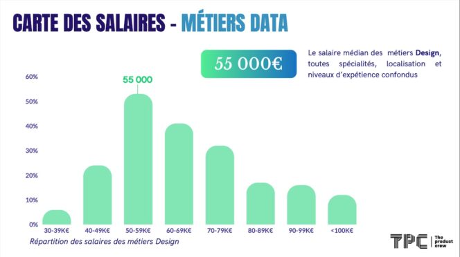the-product-crew-tech-salaire-data1