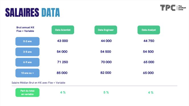 the-product-crew-tech-salaire-data2