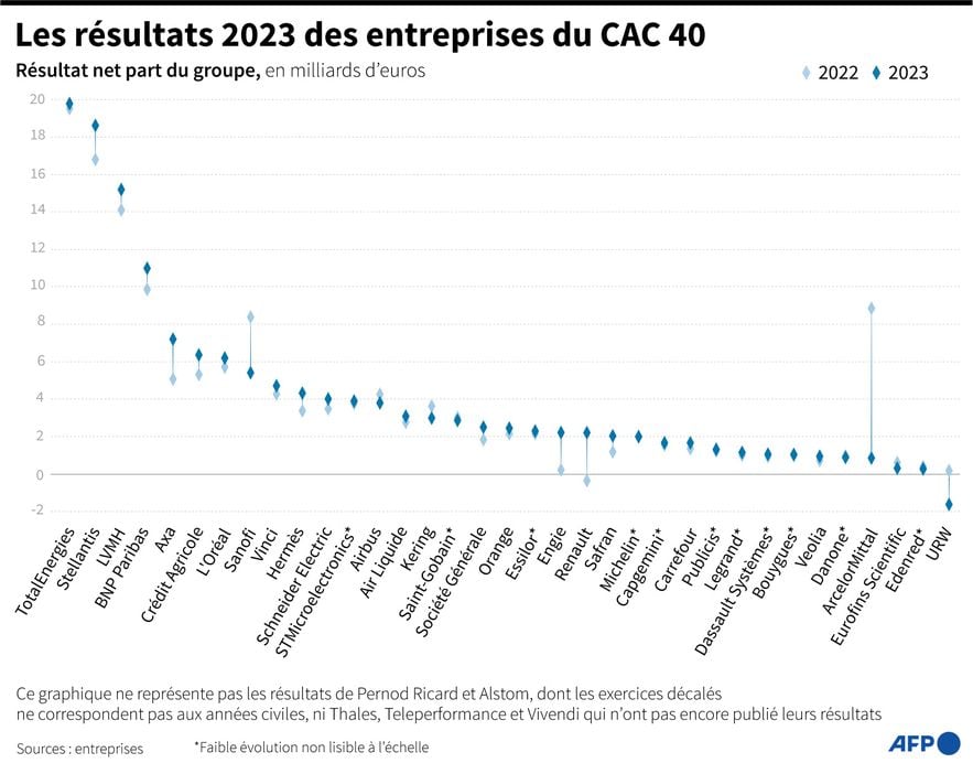 CAC 40