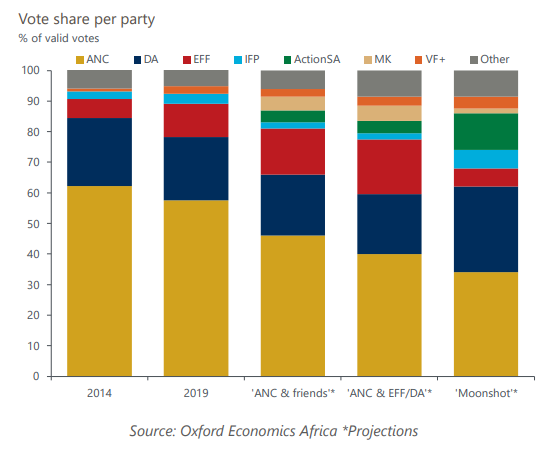 Afrique du Sud : élections 2024 | Scénarios côte à
