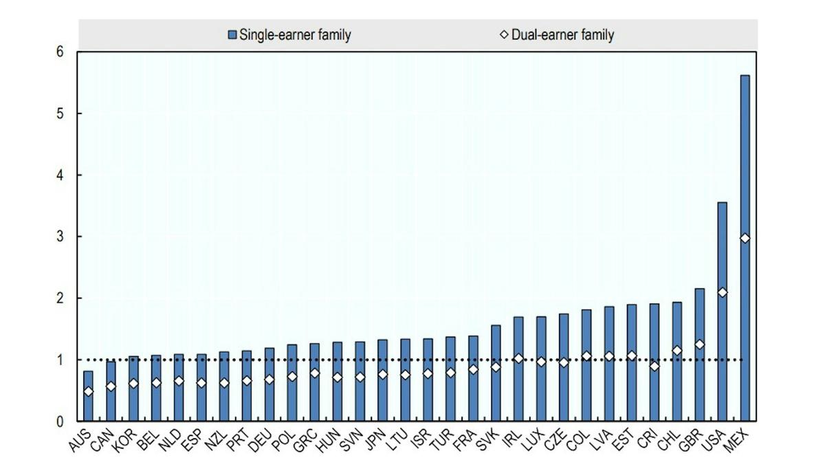 , Économie : votre salaire est-il décent