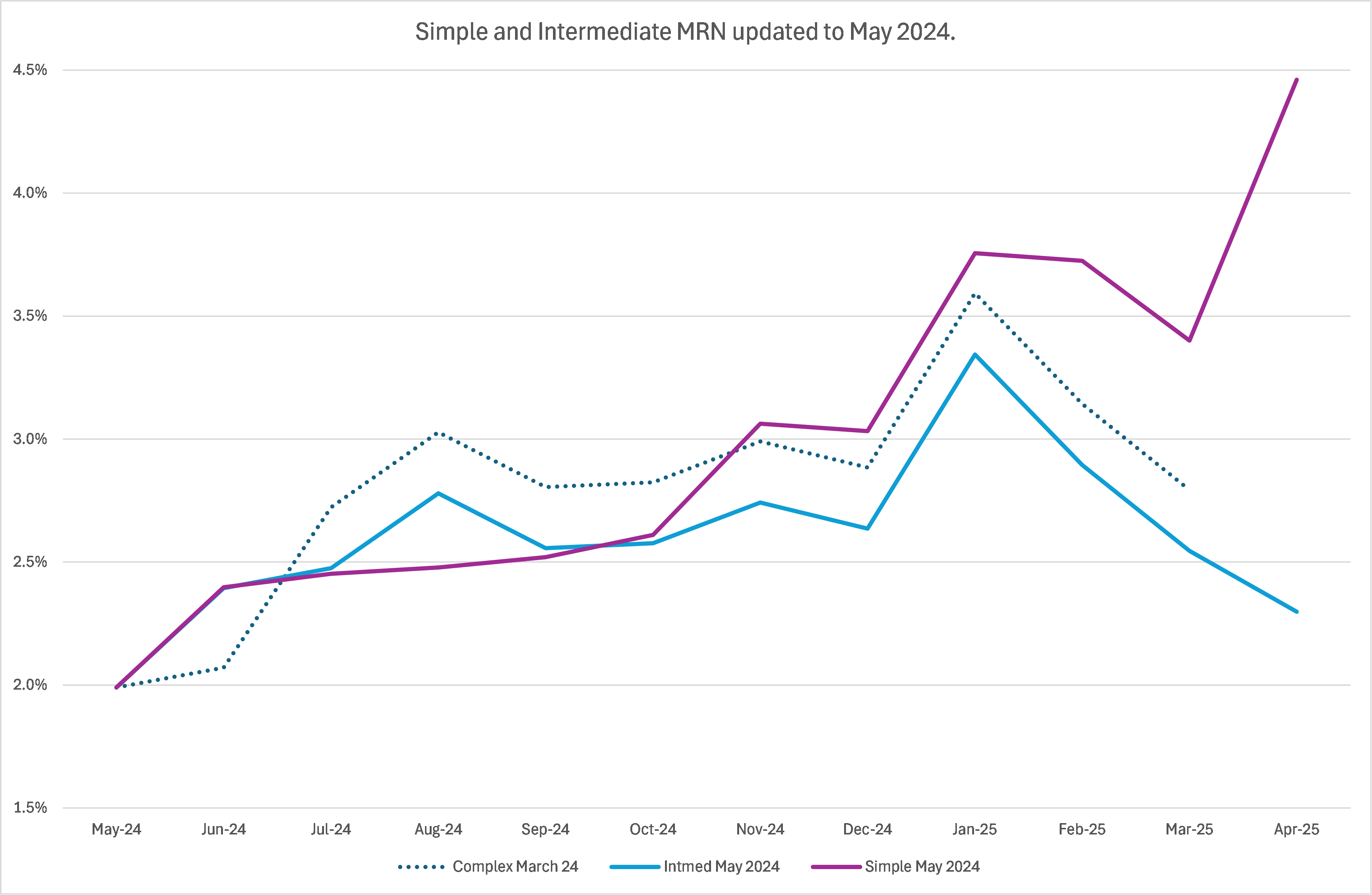 , L’inflation devrait atteindre 2,4 % ce mois-ci