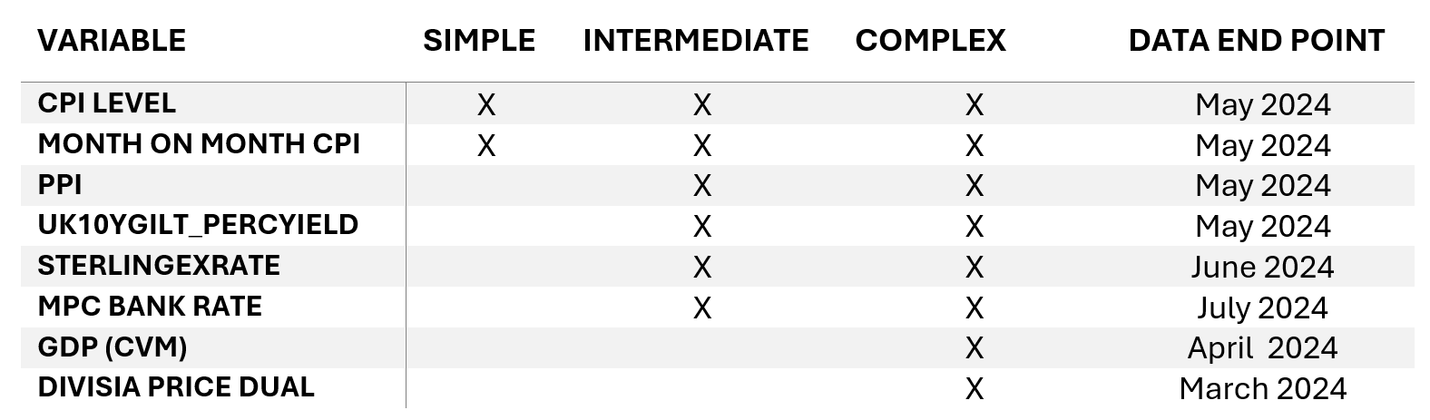 L'inflation devrait atteindre 2,4 % ce mois-ci