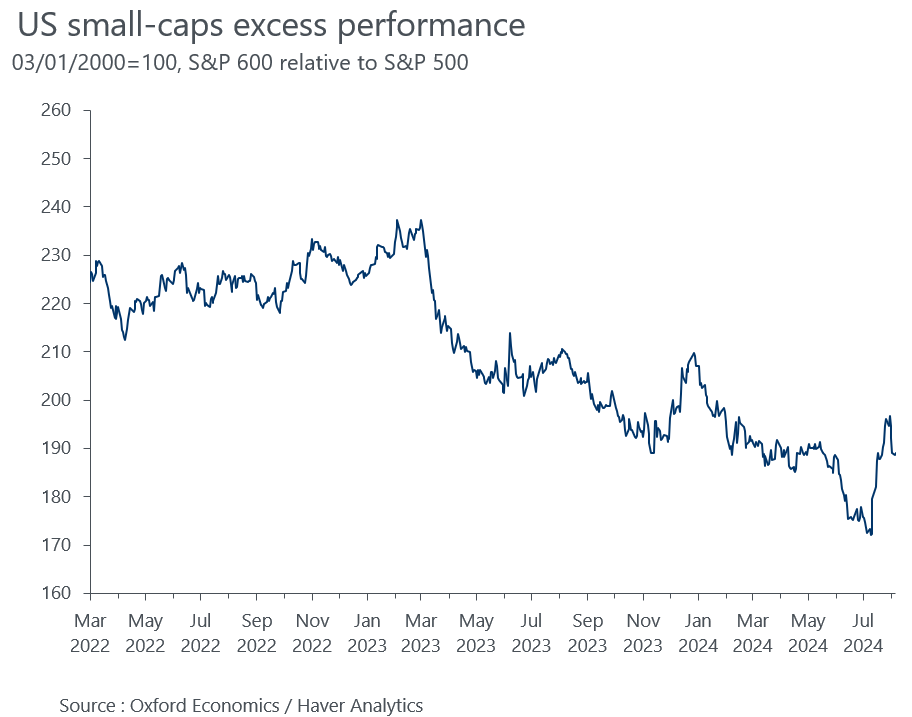 , La surperformance des actions à petite capitalisation a encore du chemin à parcourir