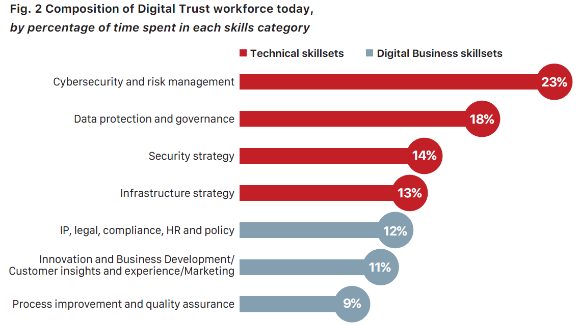 , Des champions sont nécessaires : bâtir la confiance numérique dans un monde dangereux