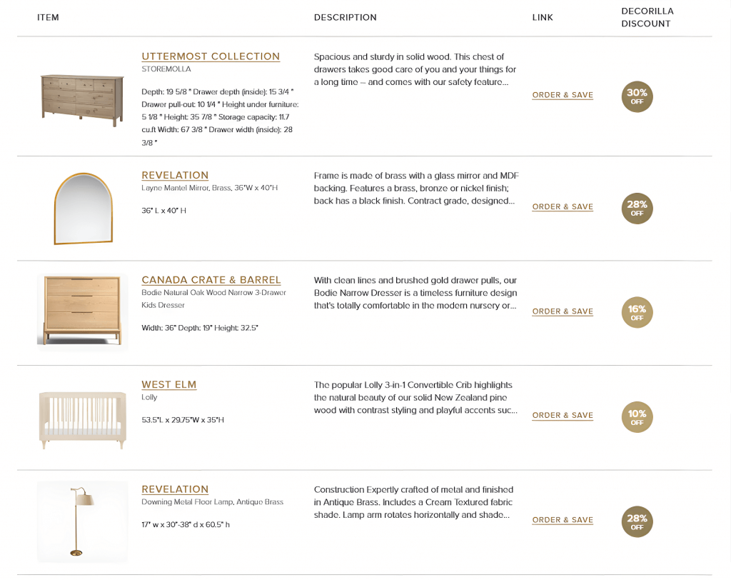 Liste de courses par Decorilla