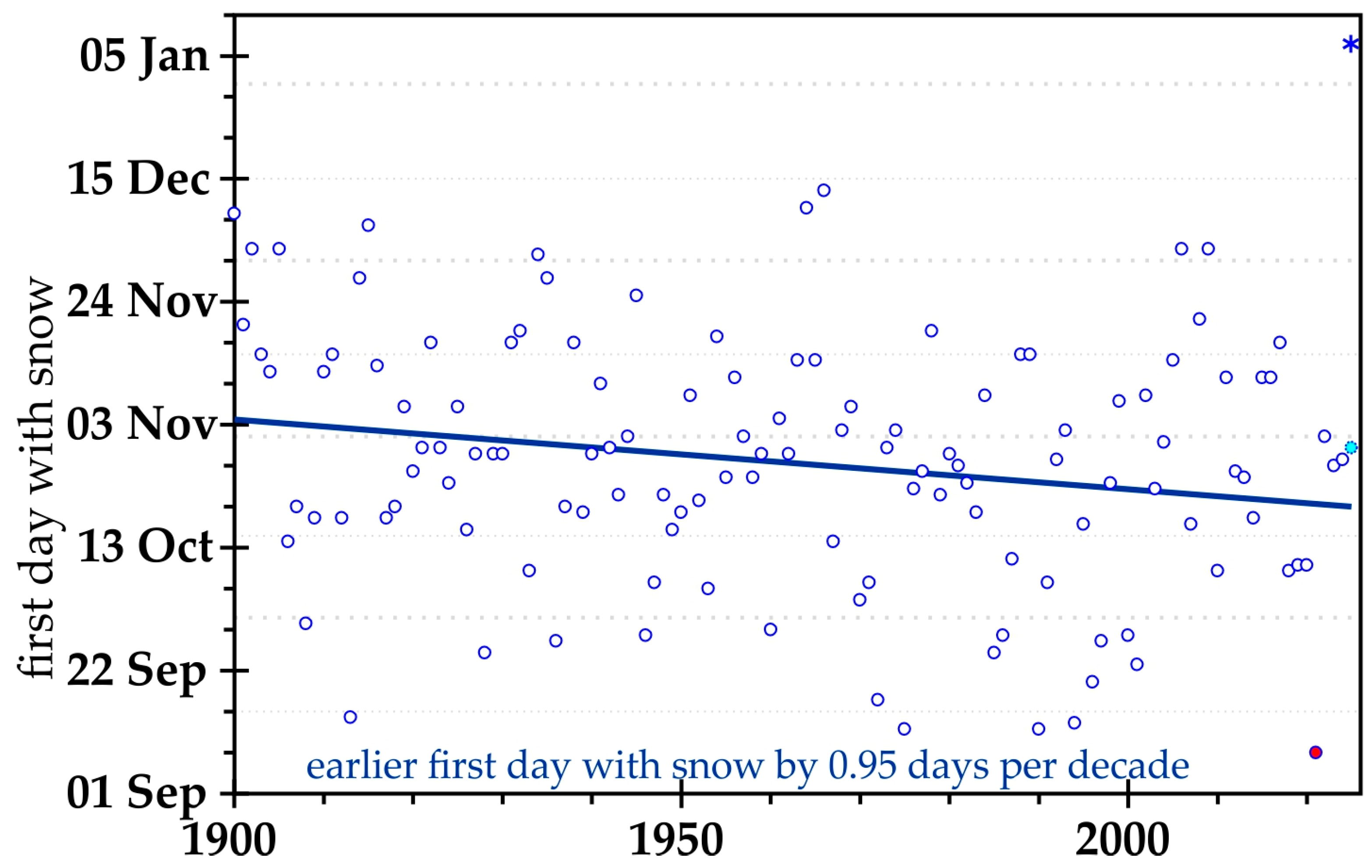 Glaces 02 00001 g001