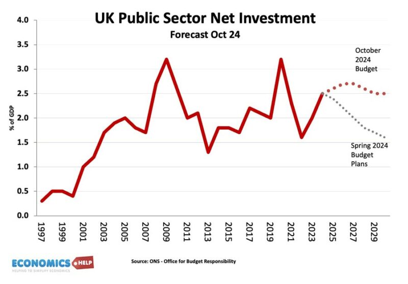 investissement-public-octobre-2024