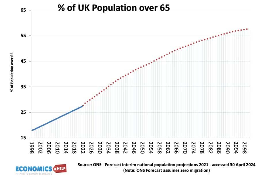 part-de-personnes-sur-population-vieillissante-65