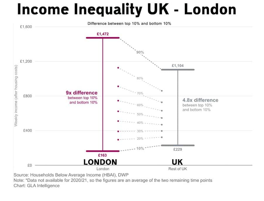 Londres-Inequalité-UK