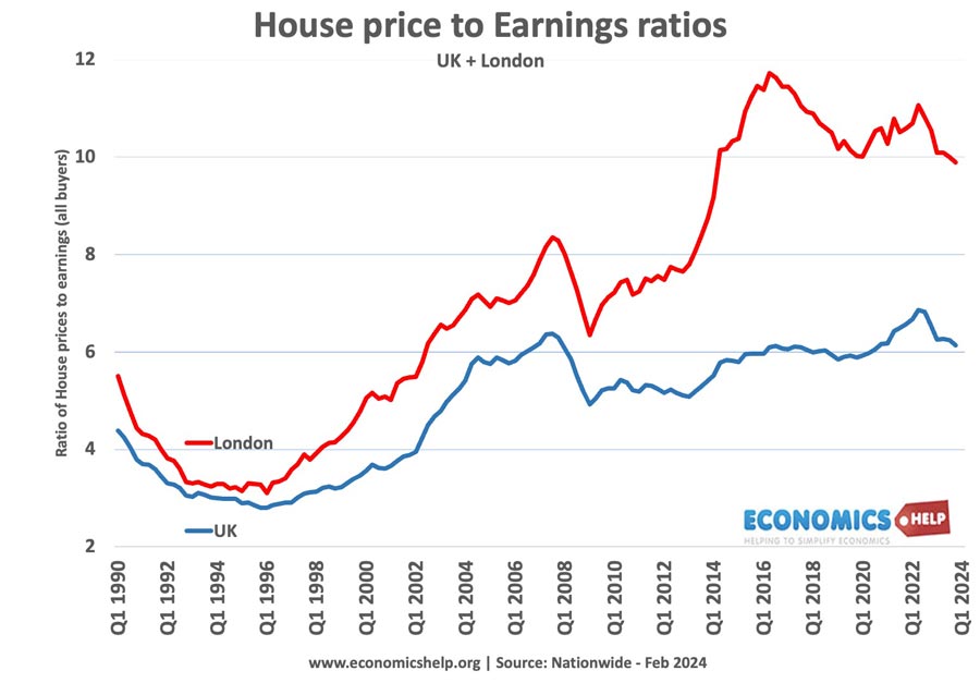 HPE-London-UK-Feb-24