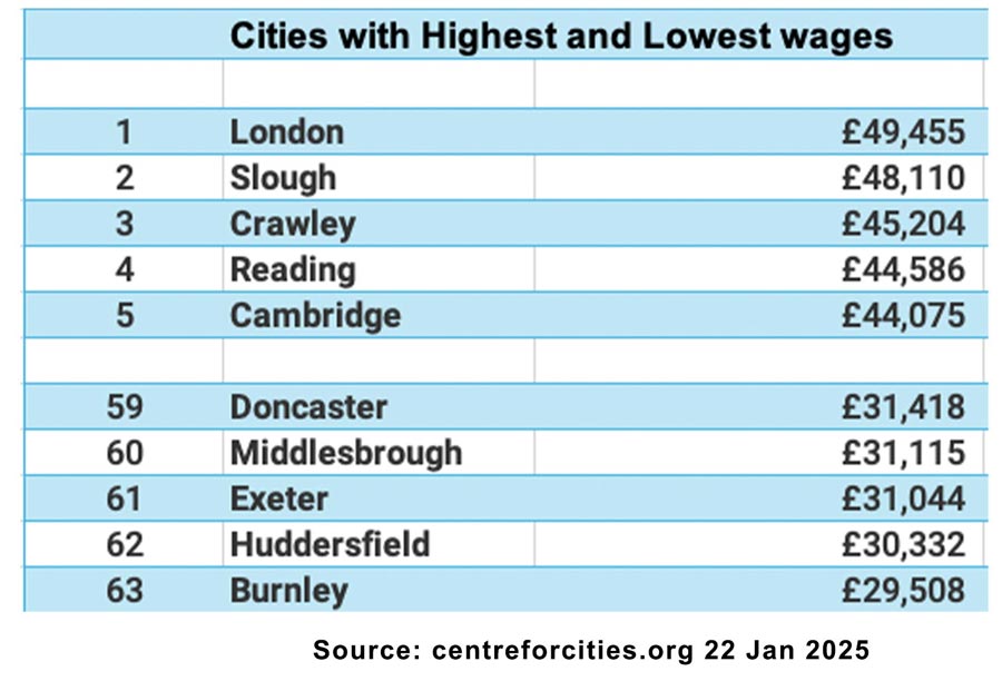 les villes les plus basses les plus basses
