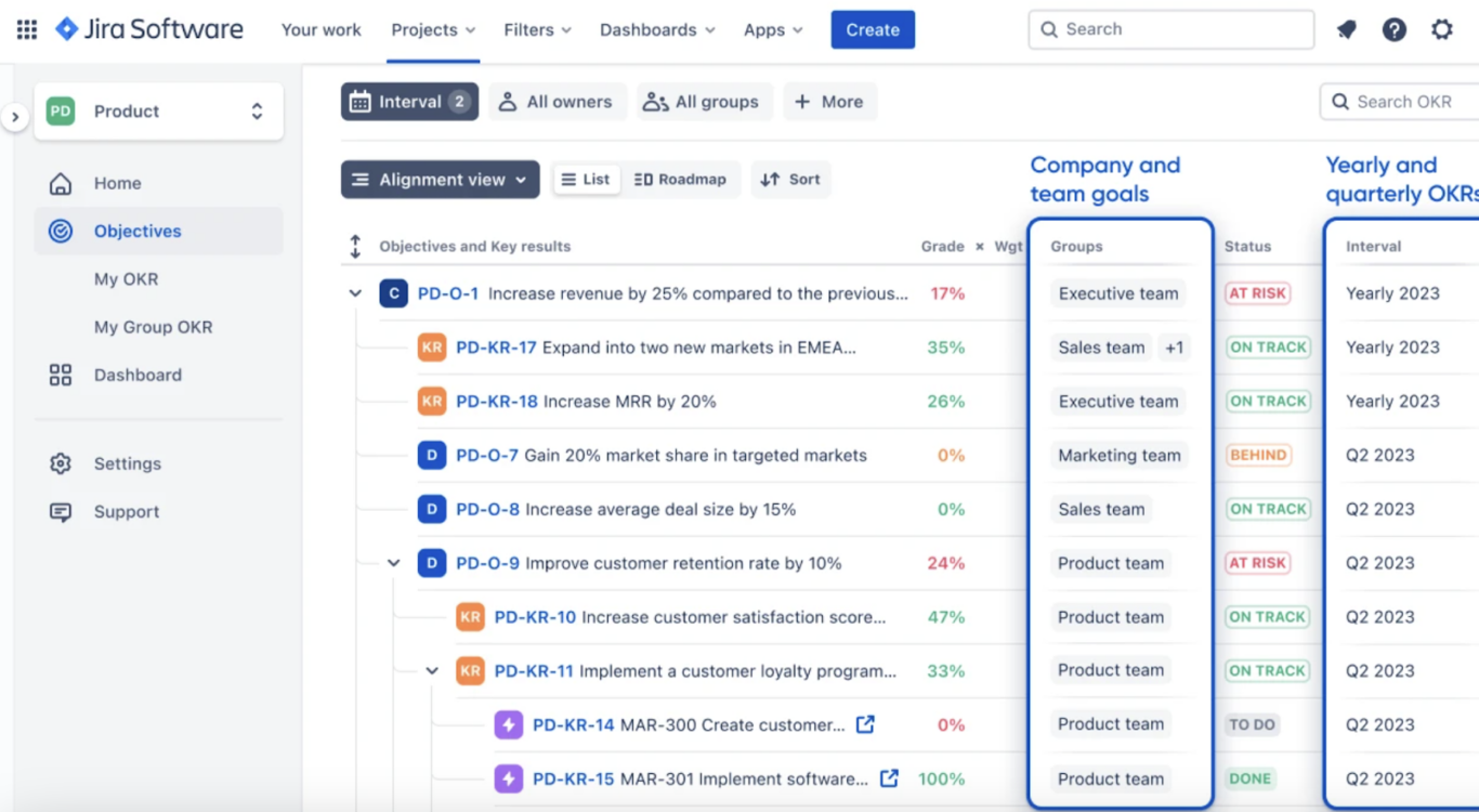 Une capture d'écran de l'application Jira Onboard OKR Board.