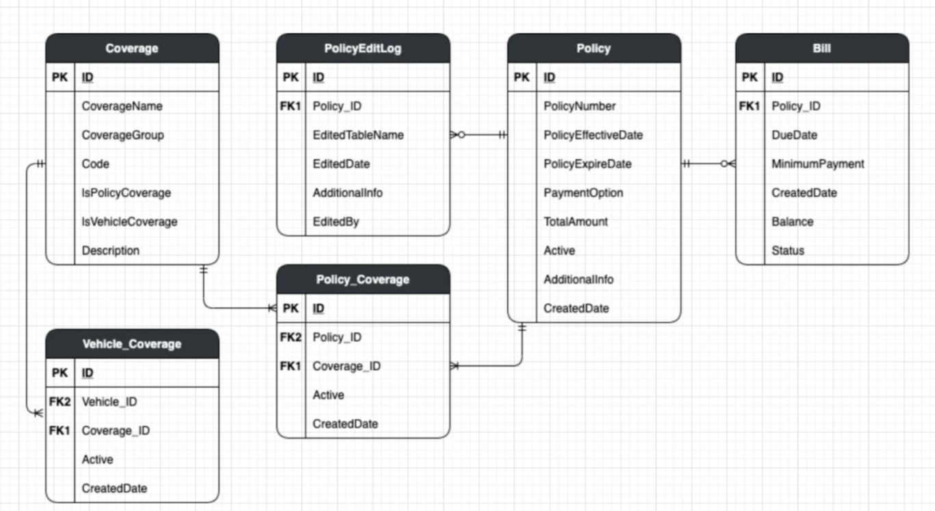 Une capture d'écran de Diagrams for Jira, l'une des meilleures applications Jira du marché.