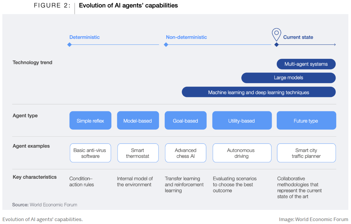 , Les agents d’IA peuvent renforcer le potentiel humain tout en affrontant les risques – Analyses