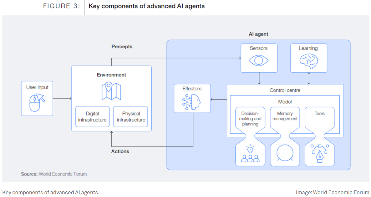 , Les agents d’IA peuvent renforcer le potentiel humain tout en affrontant les risques – Analyses