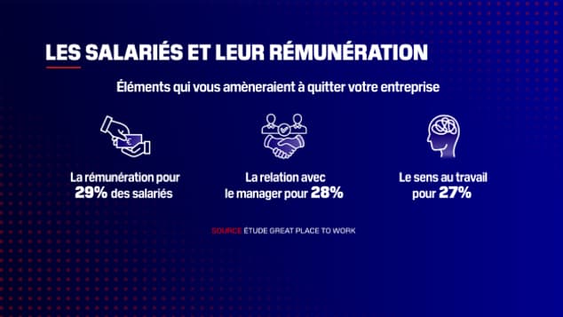 Pourquoi les salariés quittent leur entreprise, selon une étude parue le 4 février Pourquoi les salariés quittent leur entreprise, selon une étude parue le 4 février