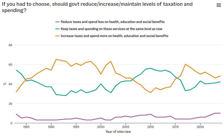 , Erreur stratégique du travail sur l’impôt