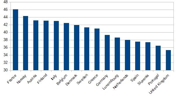 , Erreur stratégique du travail sur l’impôt