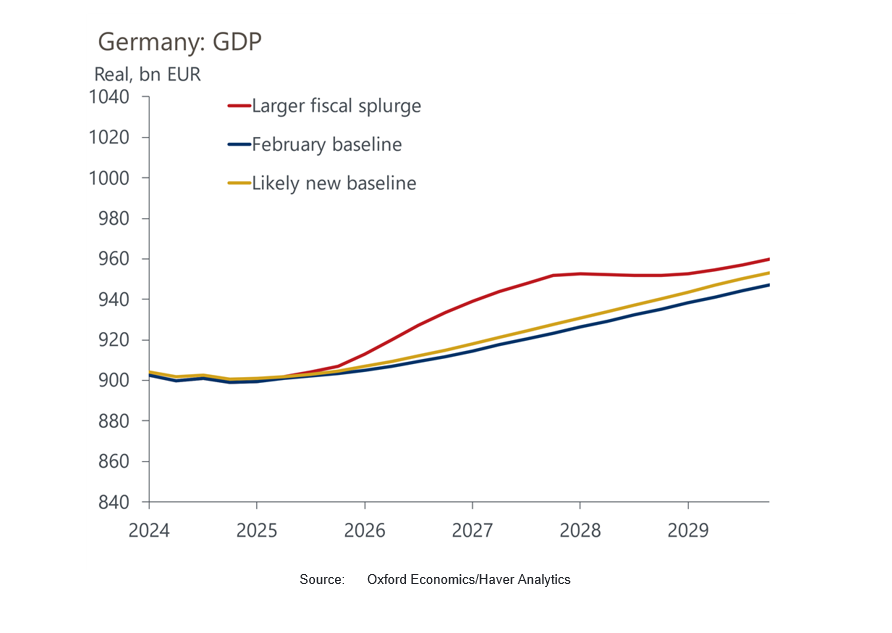 La prochaine coalition allemande lance Bazooka fiscale lors de nouvelles