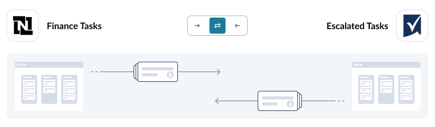 , Comment synchroniser NetSuite et Smartheet avec des mises à jour bidirectionnelles