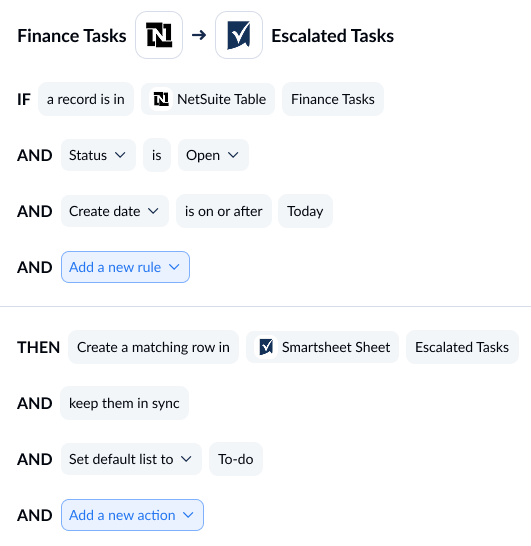 Une capture d'écran de l'écran de création de règles dans Unito, avec NetSuite et Smartheet connecté.
