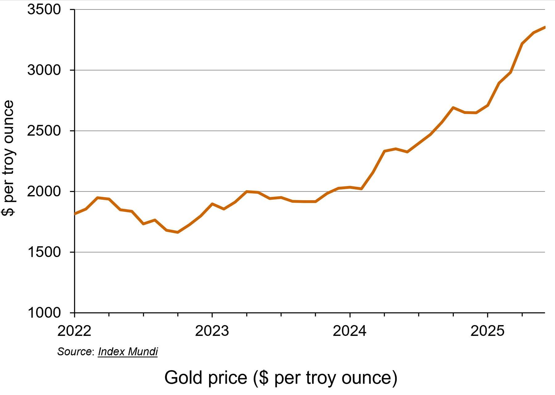 Gold prices , Pourquoi le plus ancien Haven du monde est de retour sous les projecteurs – le site d’information de l’économie sloman
