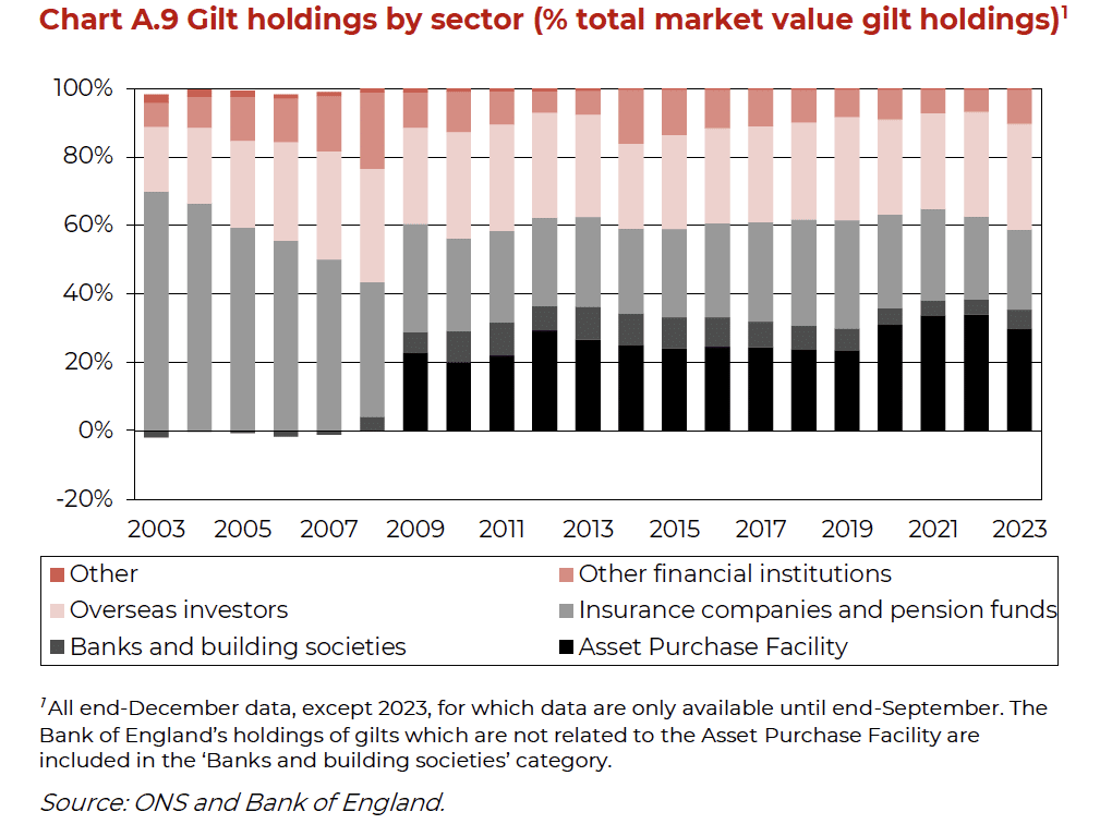Holdings-by-sector