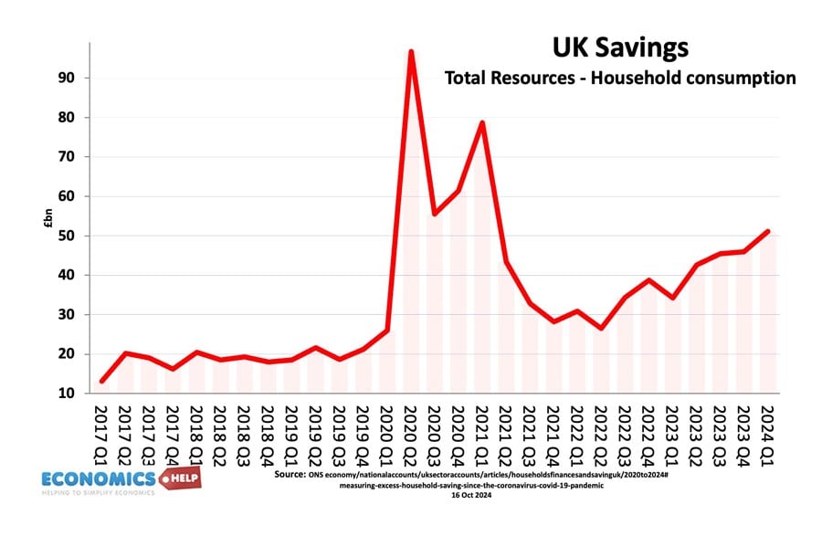 UK-SAVINGS-TOTAL