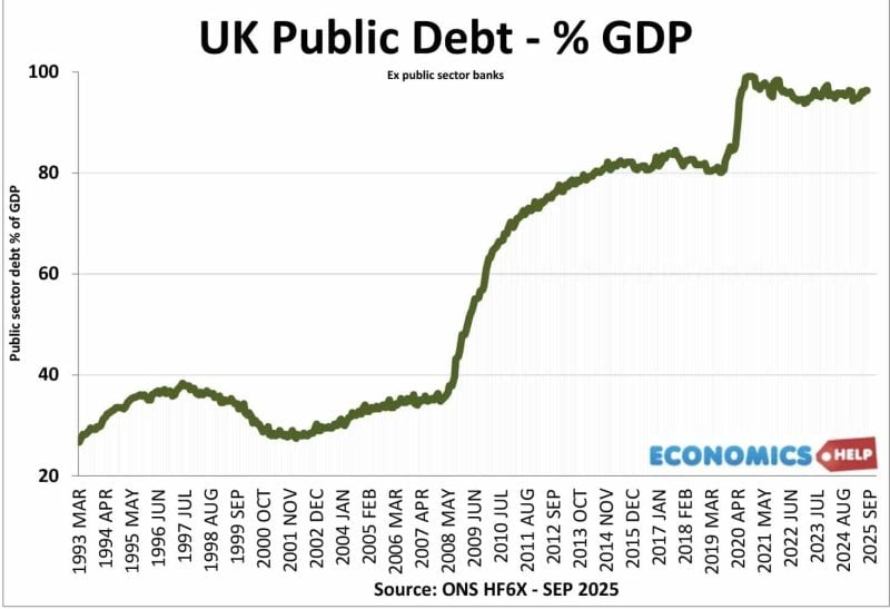 Public-sector-debt-90-25