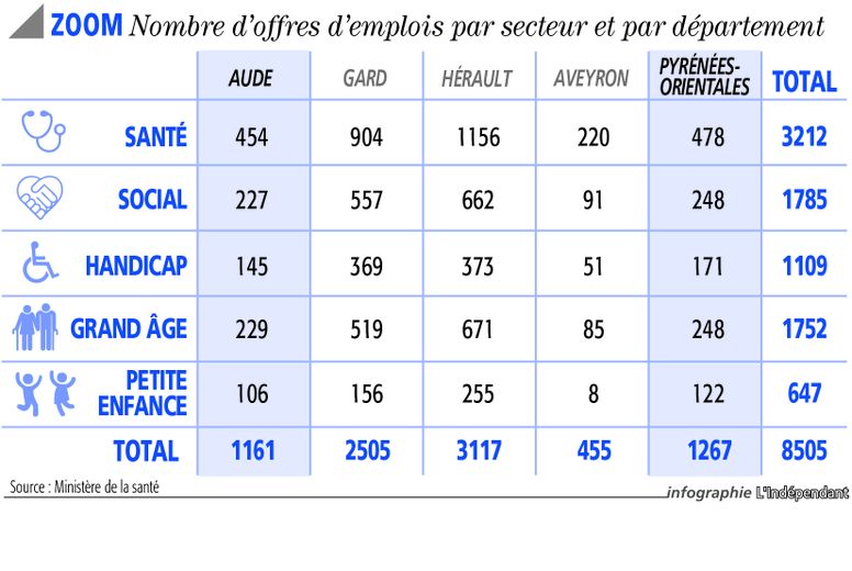 Infographie L’Indépendant