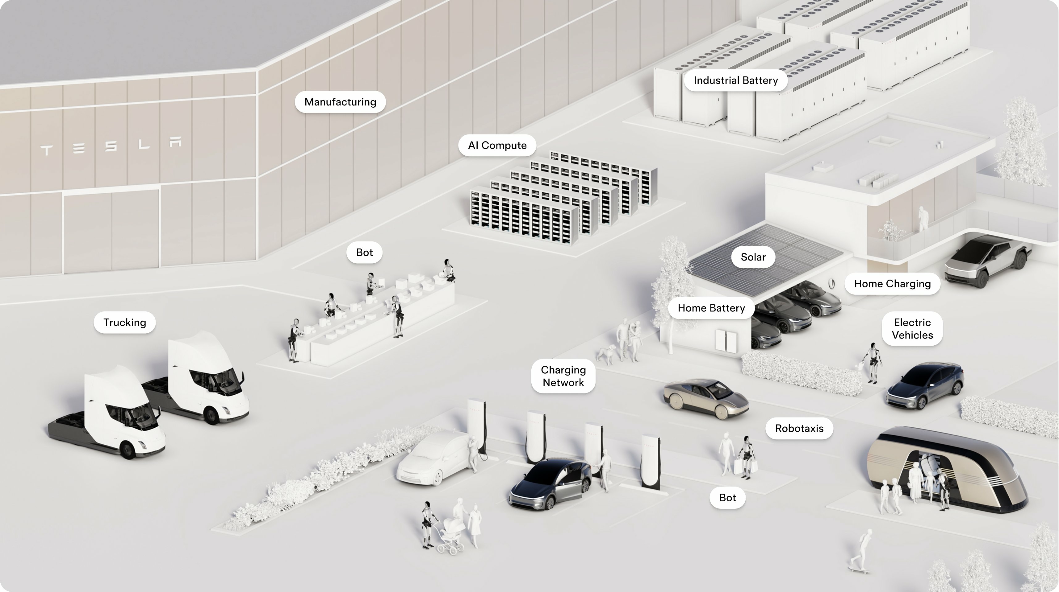 Tesla strategie electrique solaire robot ia