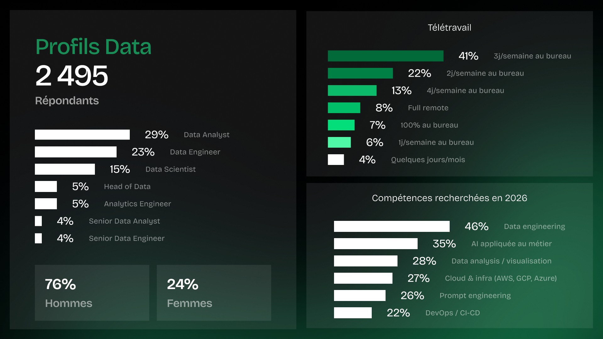 Data Salaires 2026