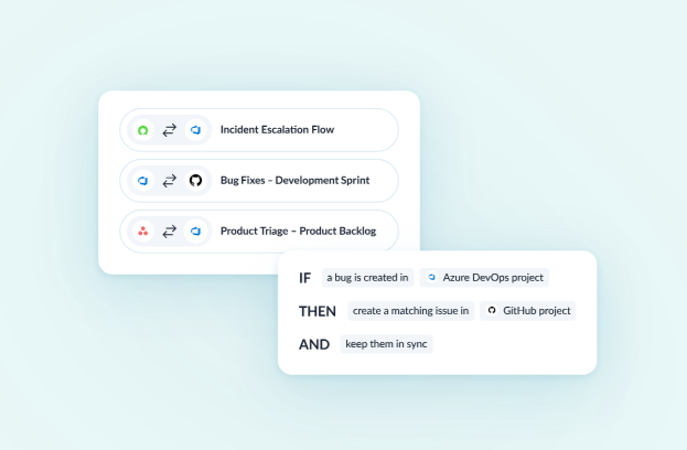 Une illustration représentant les flux Unito entre Azure DevOps et d’autres outils.