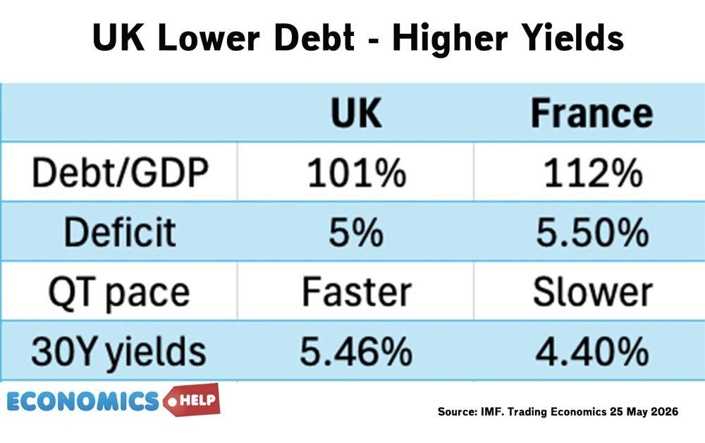 , La Banque d’Angleterre se trompe-t-elle sur le QE/QT ?