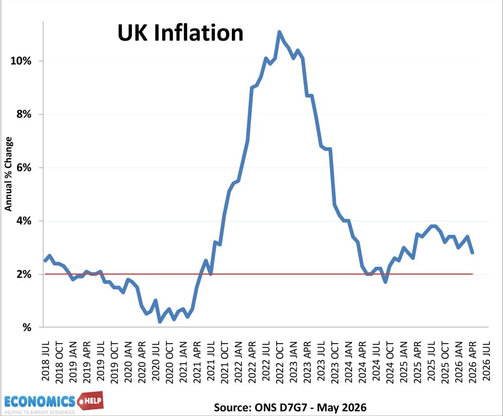 royaume-uni-inflation-mai-2026