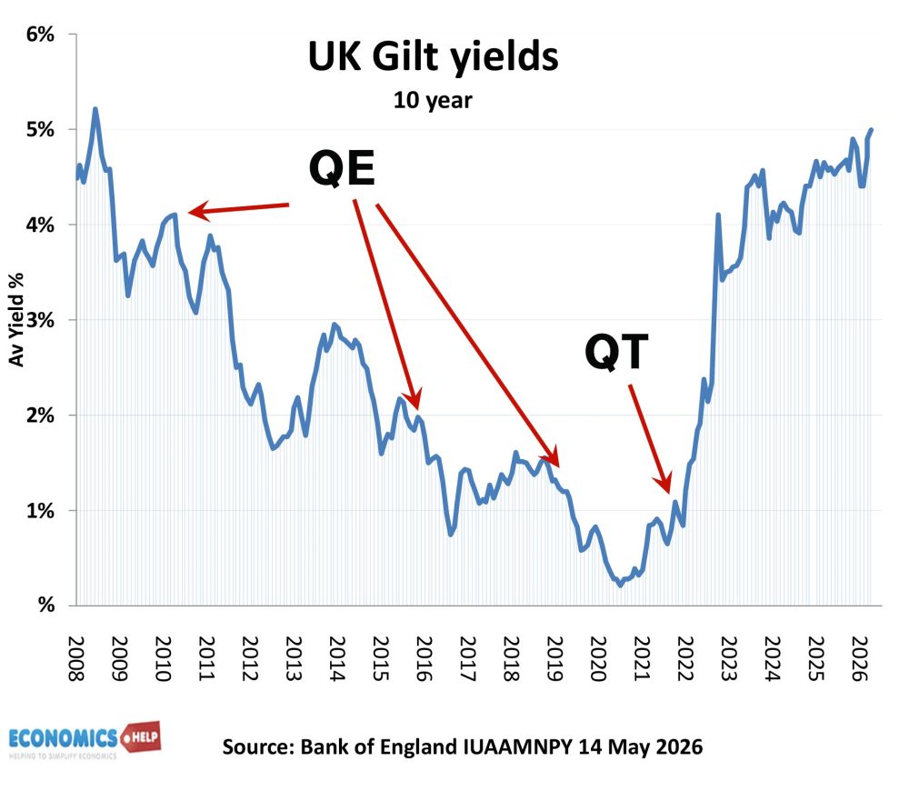 doré-rendements-qe-qt