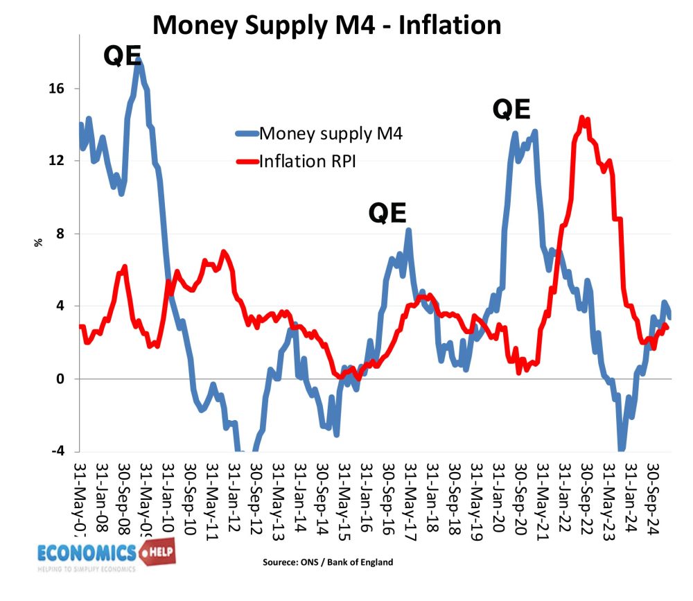 masse monétaire-inflation-qe