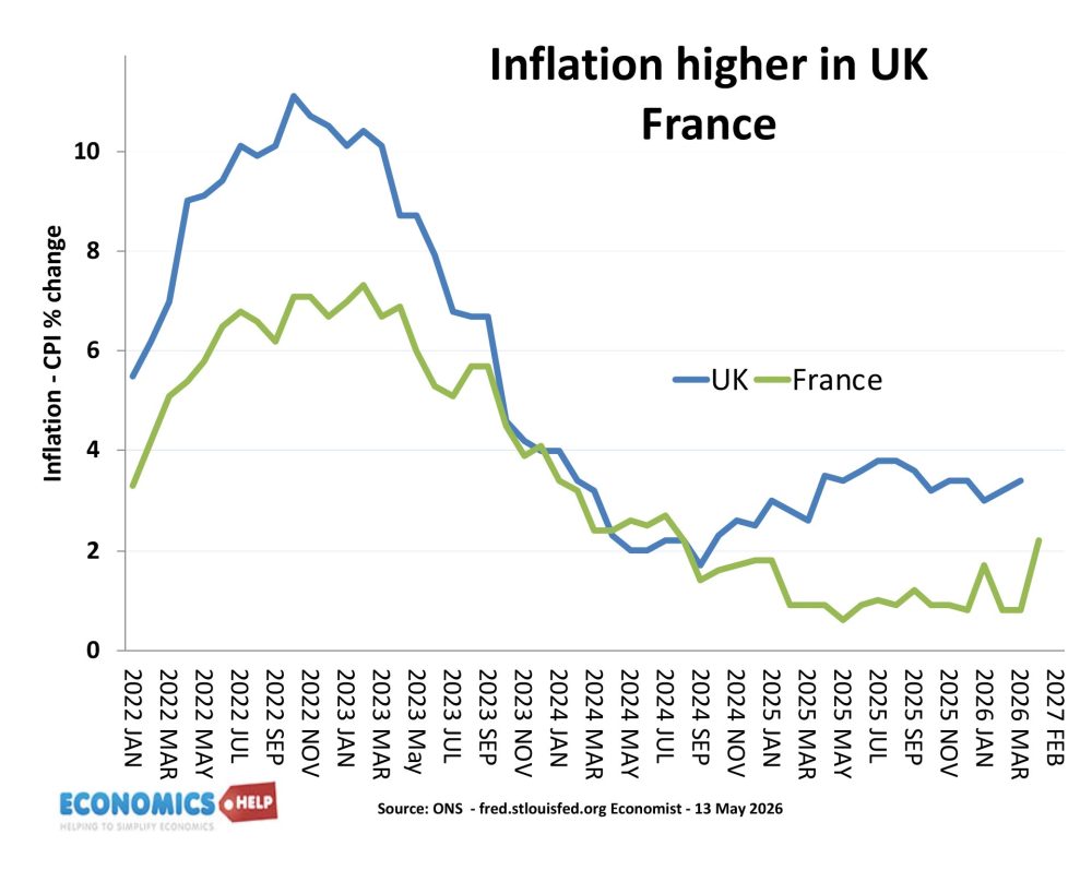 royaume-uni-france-inflation