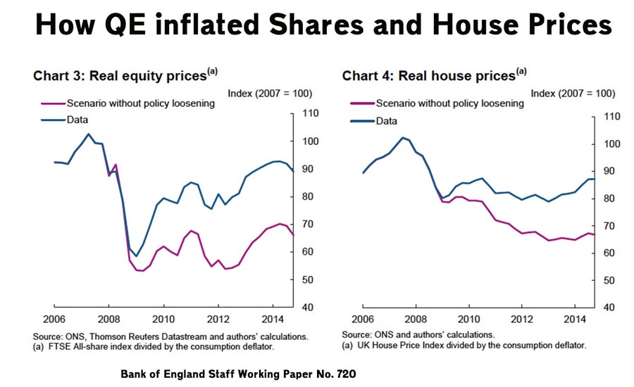 comment-qe-gonflé-les-prix-des-immobiliers-actions-boe