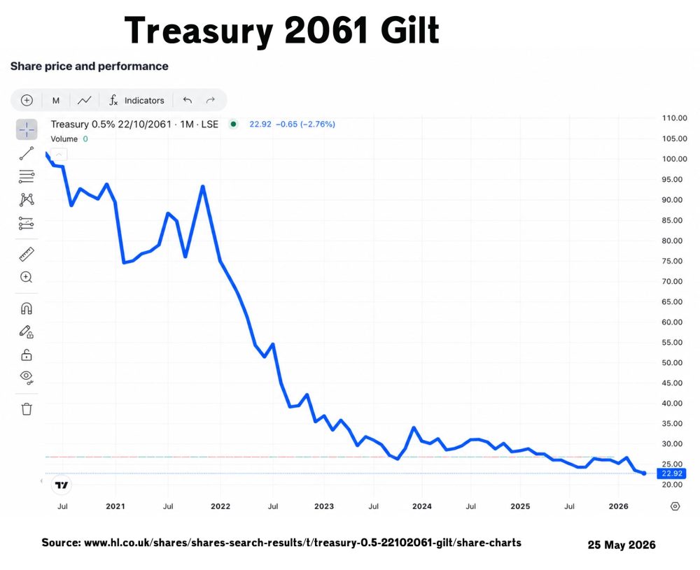 La Banque d’Angleterre se trompe-t-elle sur le QE/QT ?
