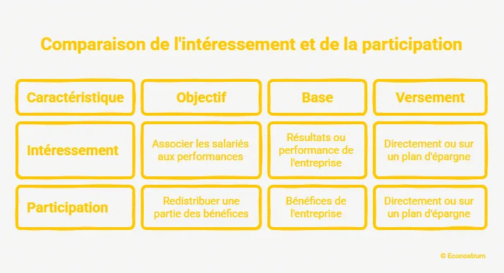 Retraite Agirc-Arrco : beaucoup de salariés ne le réalisent pas, mais leurs primes d'intéressement ne comptent pas un seul point