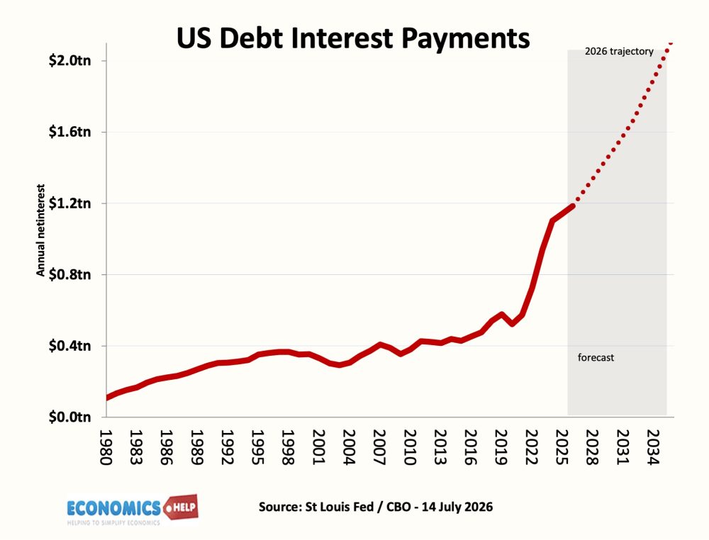 paiements-d'intérêts-de-la-dette-us-26